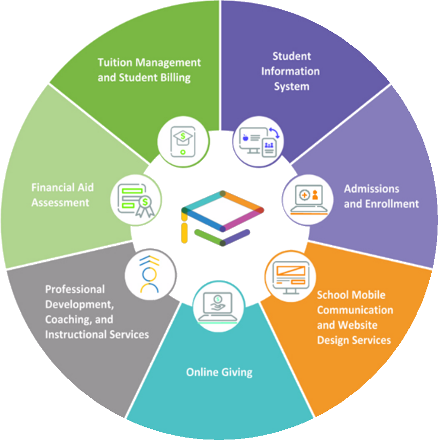 FACTS Platforms Families JonMark's Sandbox